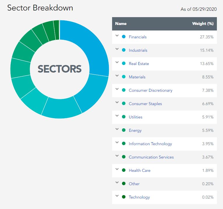 sector breakdown DES