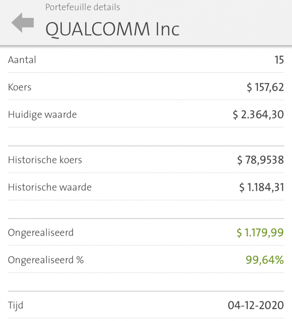 Qualcomm aandelen